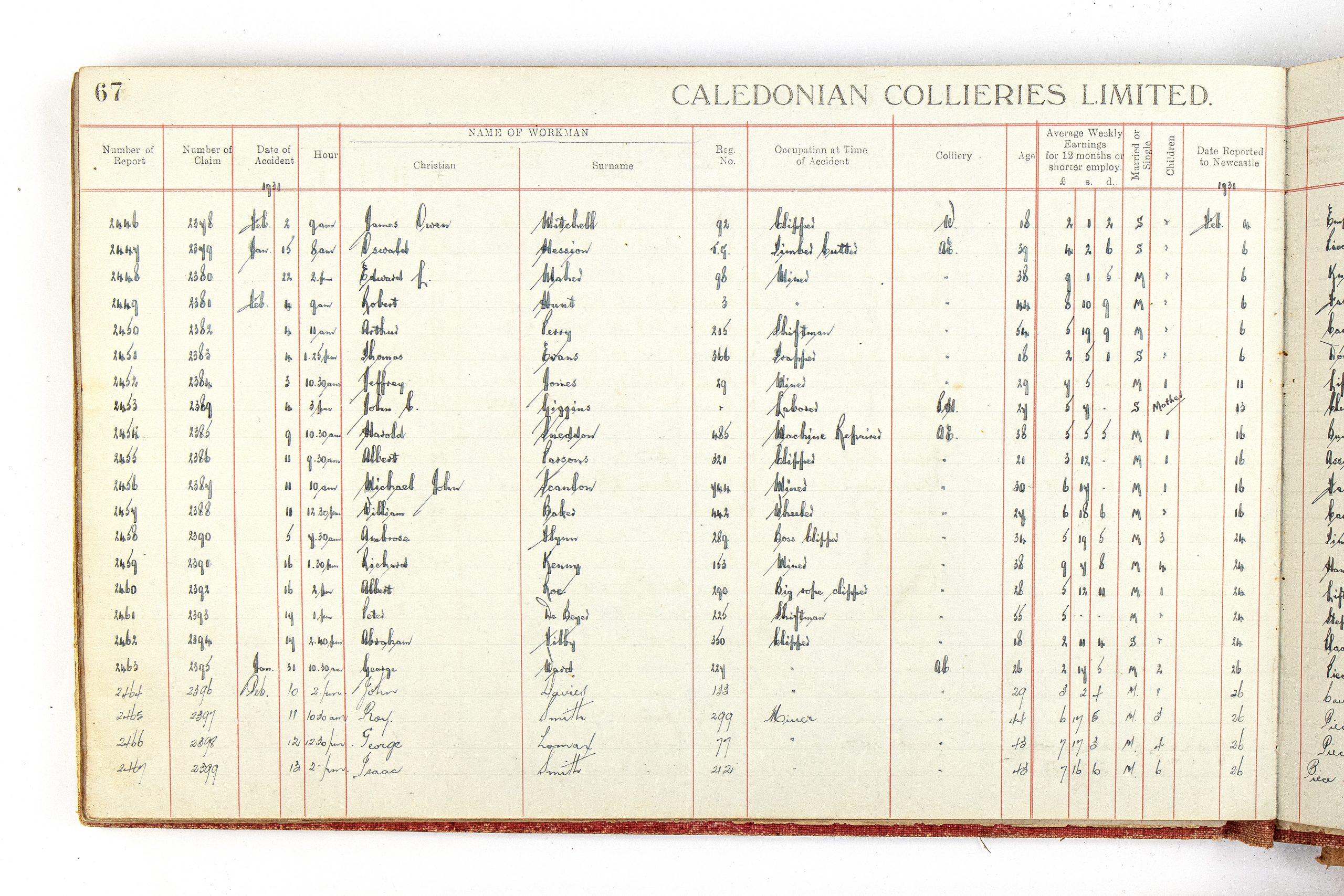 ledger page divided into columns titled 'CALEDONIAN COLLIERIES LIMITED' with handwritten notes in each column