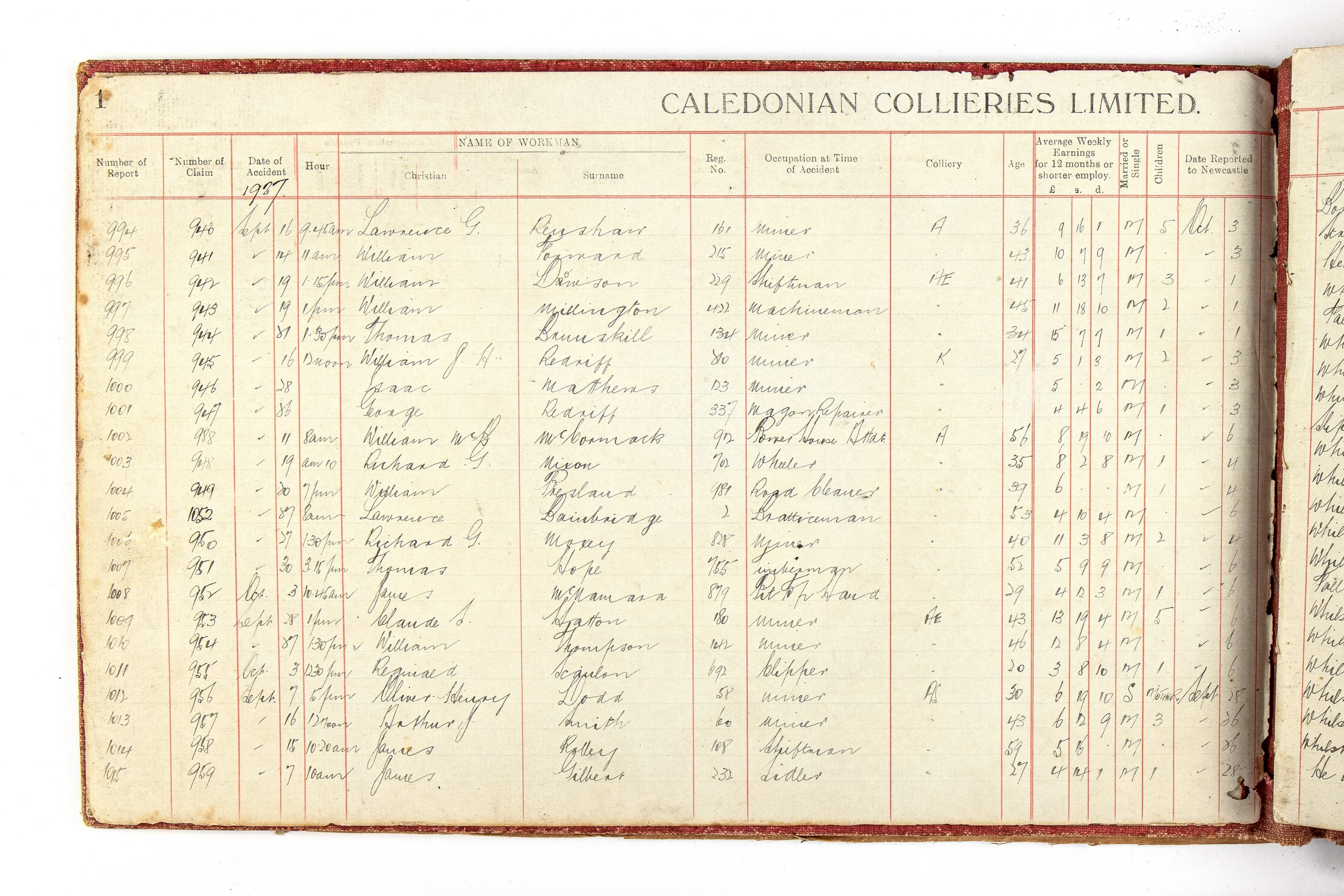 ledger page divided into columns titled 'CALEDONIAN COLLIERIES LIMITED' with handwritten notes in each column