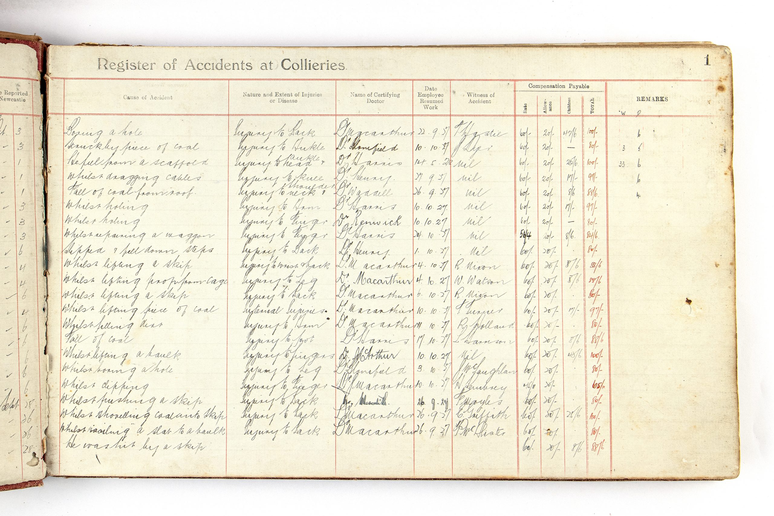 ledger page divided into columns titled 'Register of Accidents at Collieries' with handwritten notes in each column