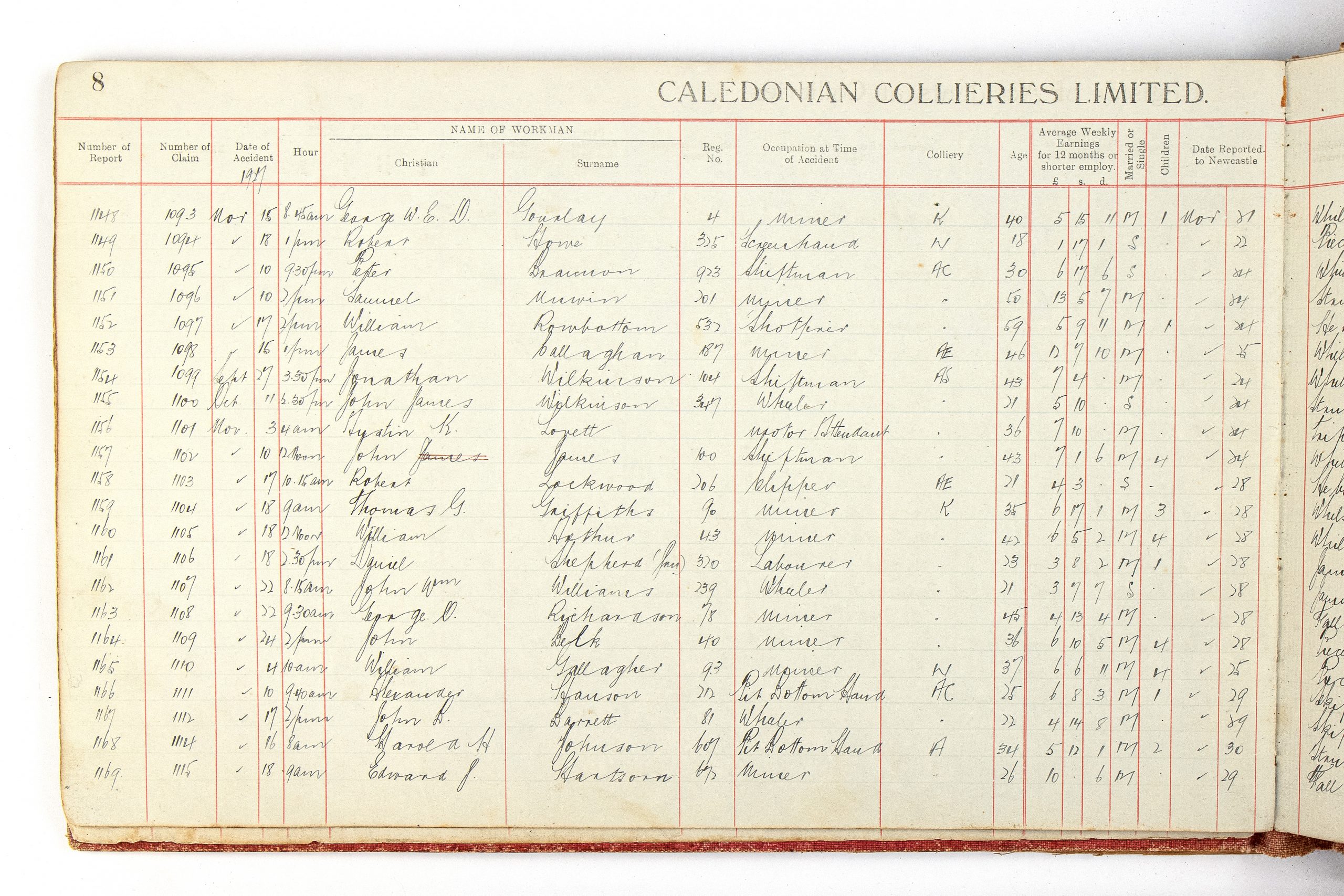 ledger page divided into columns titled 'CALEDONIAN COLLIERIES LIMITED' with handwritten notes in each column